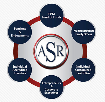 ASR-InvestmentSources